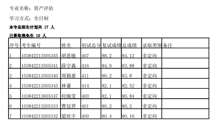 厦门大学经济学院复试比例,厦大2024经济学院拟录取名单