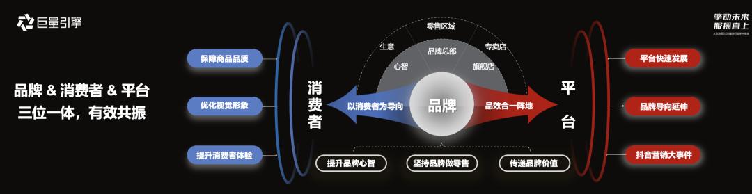 巨量引擎营销渠道策略,巨量引擎营销品牌发布