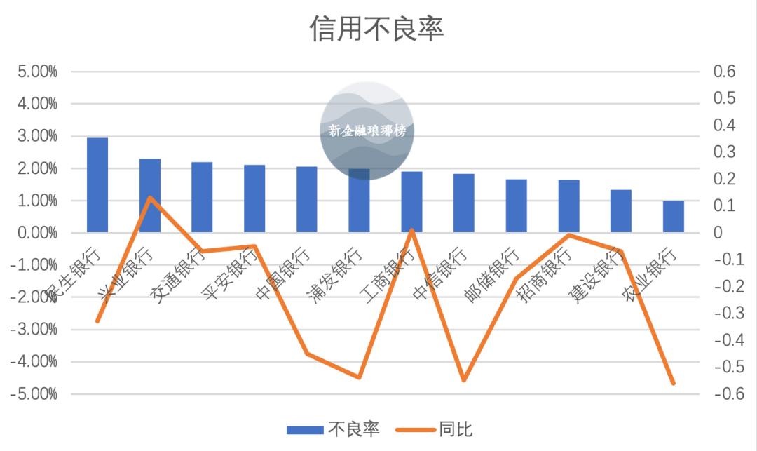 浦发银行发布2023年年报,10家银行披露业绩快报