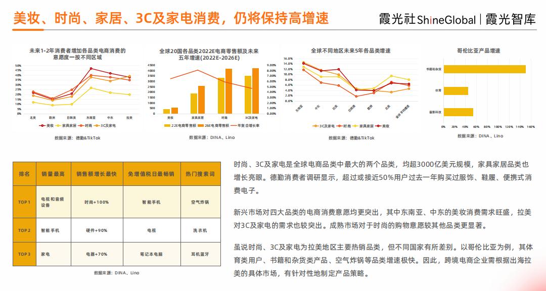 拉美电商新消息,拉美电商白皮书