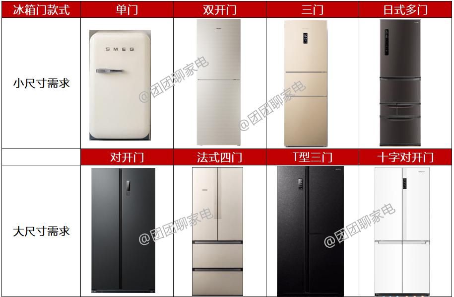 如何挑选合适的家用冰箱,如何选购适合自己的冰箱