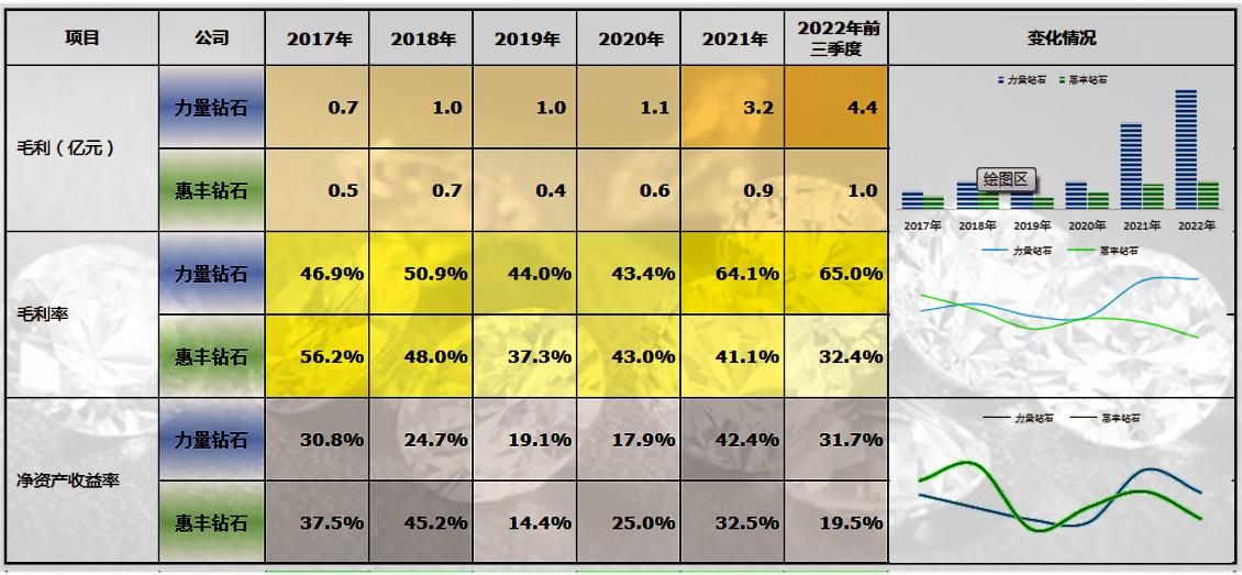 培育钻石市场前景怎么样,河南培育钻石上市公司