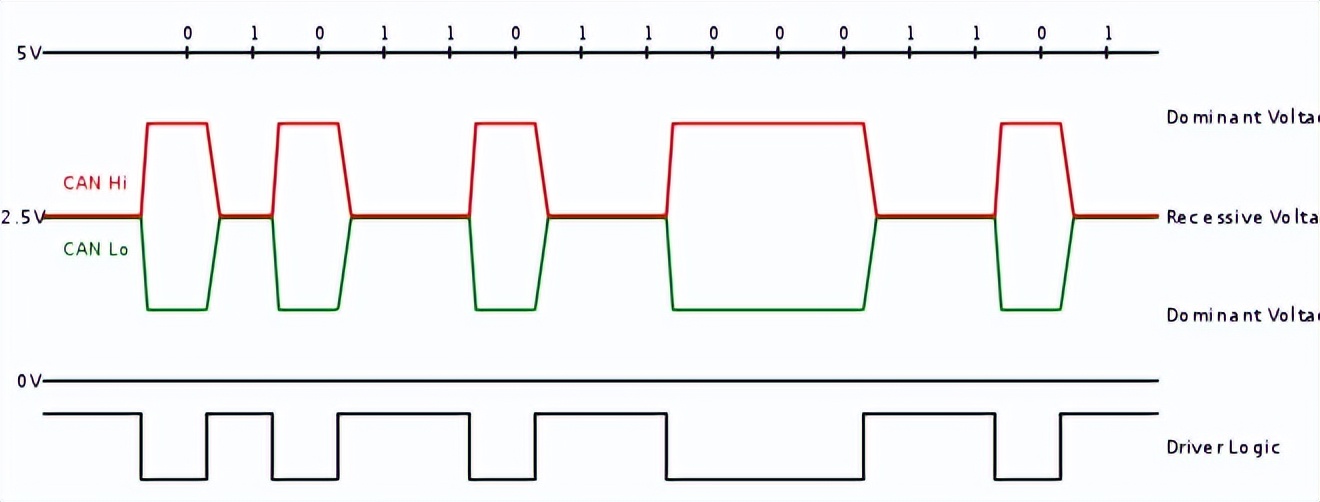 汽车网络原理视频,汽车网络故障案例