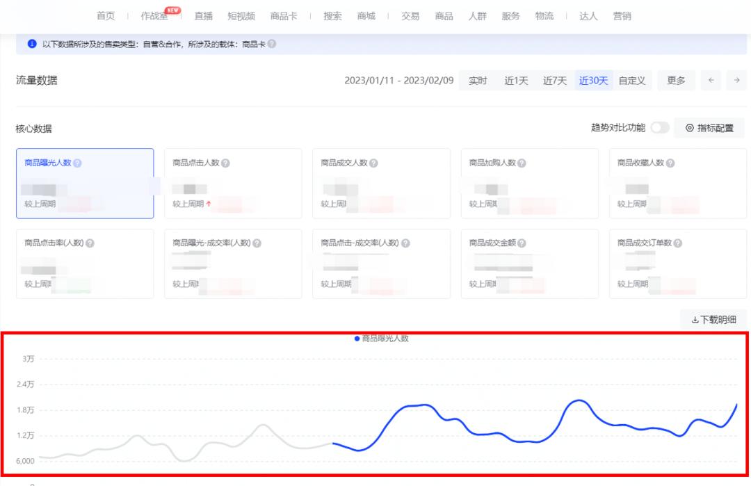 抖音小店蓝海商机货源怎么定价,抖音0元开店货源一件代发流程