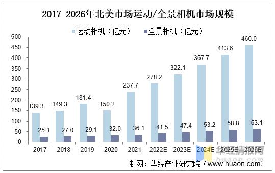 全球手机行业的发展现状及前景,智能影像设备行业
