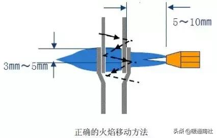气焊工基本技术教材,火焰钎焊工艺操作流程