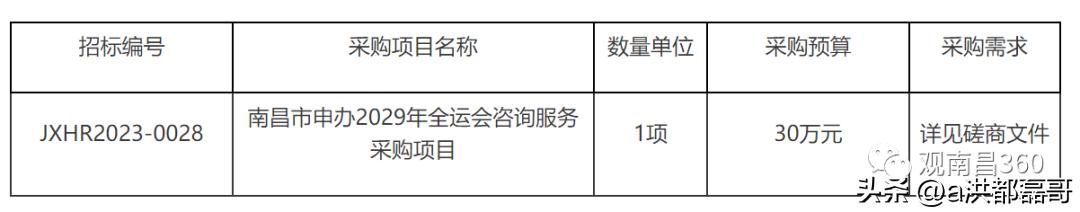 南昌可以举办全运会吗,南昌全运会申办