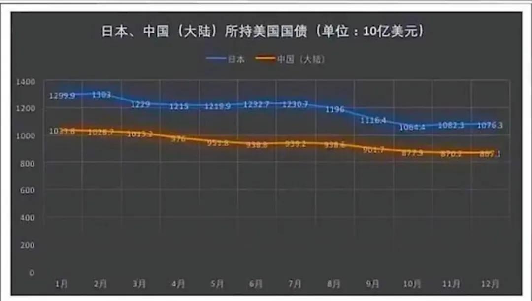 美国巨额美债最新政策,美国上调债务上限对全球经济影响