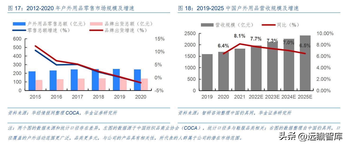 户外露营充气床垫哪种好,野外露营帐篷充气床垫
