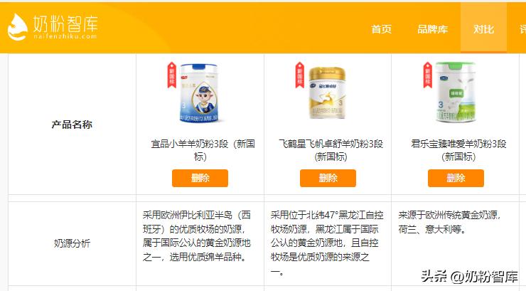 羊奶粉怎么选?配方*党**妈妈关注这些品牌…