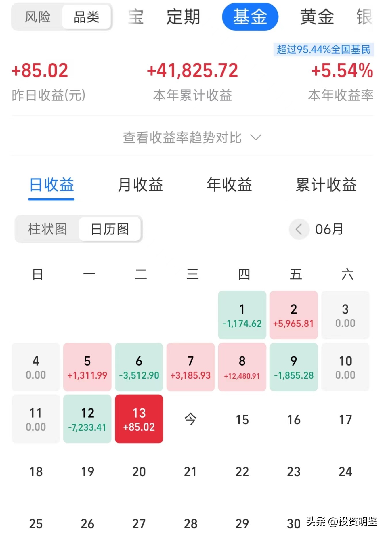 震荡下跌观望为主,窄幅盘整走势