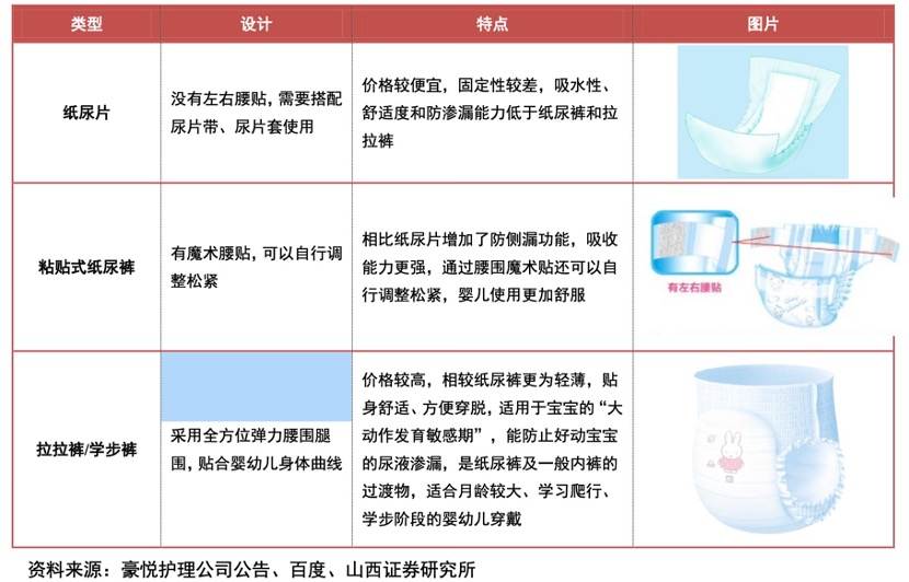 购买母婴用品经历,怎么样才可以买母婴用品