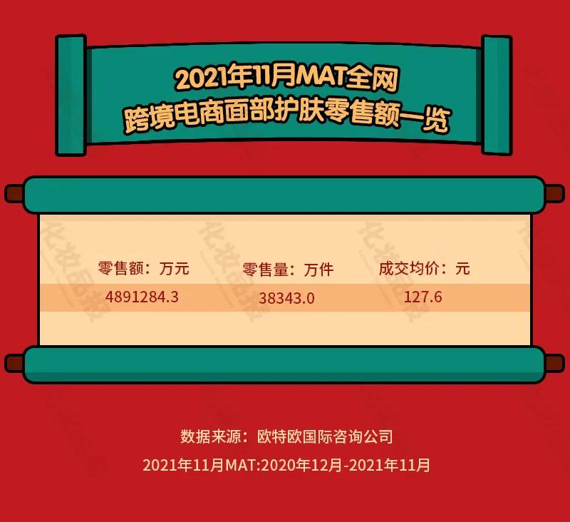 跨境电商做美妆产品,跨境电商美容类