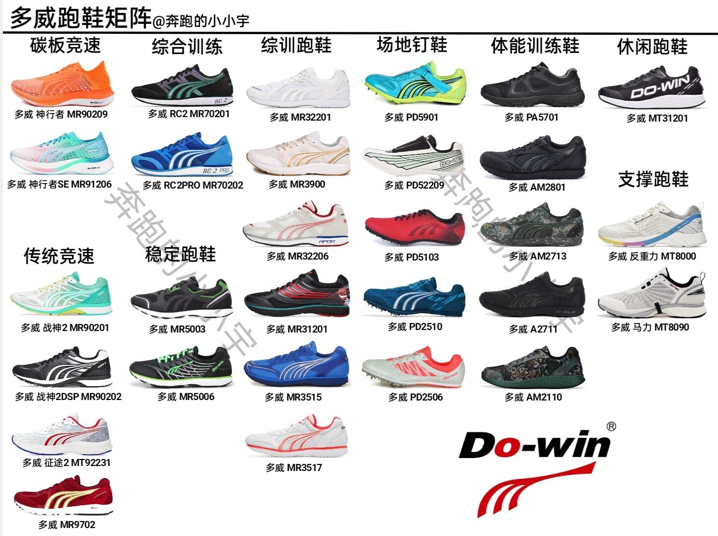 多威战神跑鞋,李宁跑鞋矩阵
