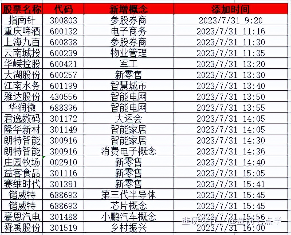 5月6日盘前重要市场新闻,4月26日盘前重要市场新闻