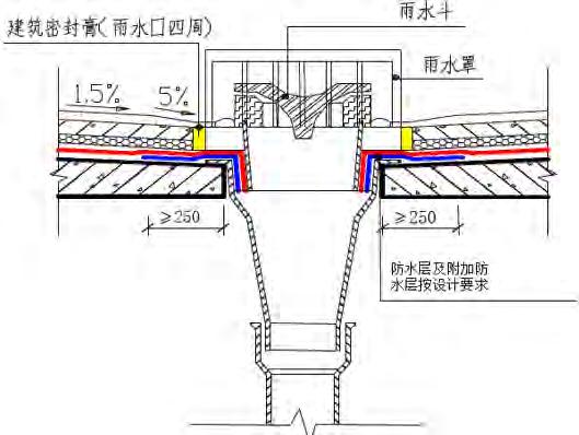 地下防水工程的细部防水构造内容,屋面防水工程的刚性防水如何施工