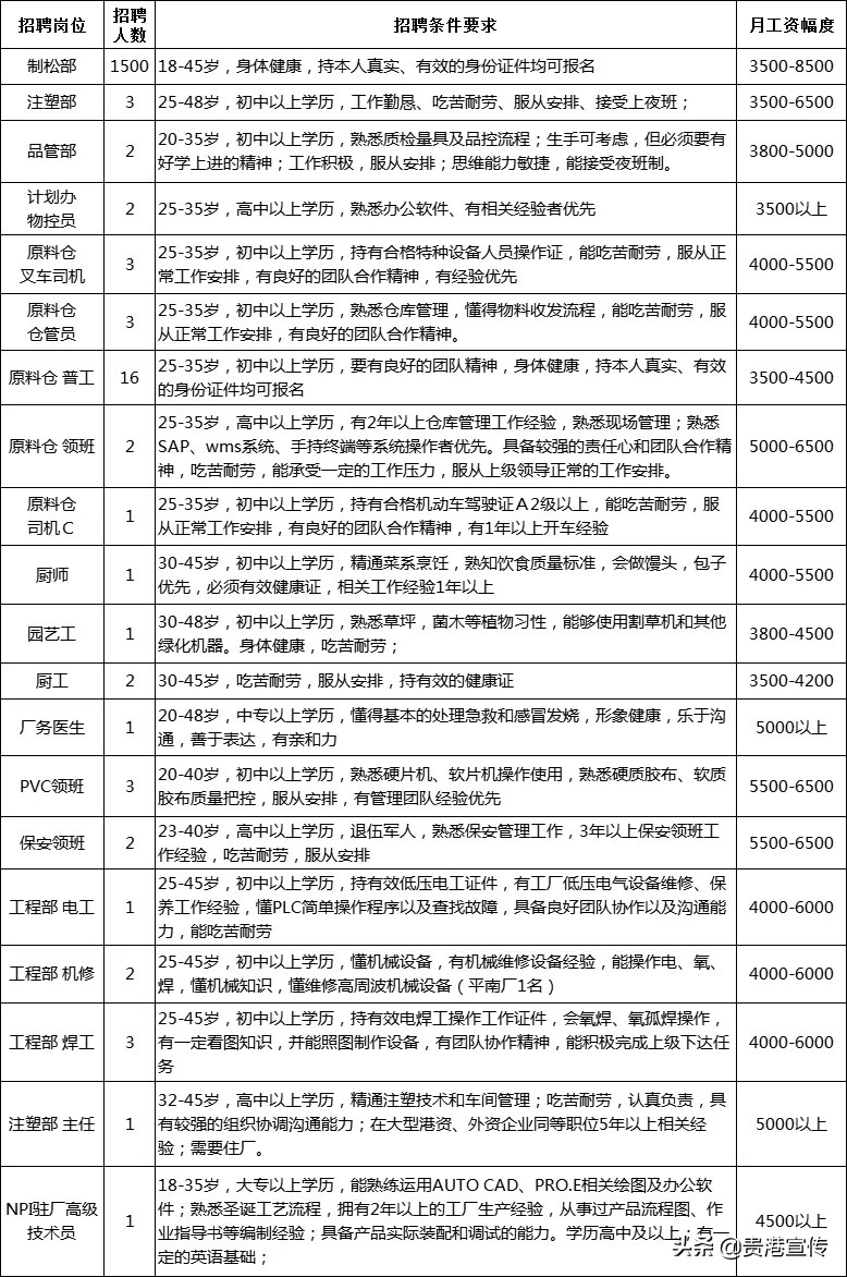 直播带岗招聘在哪个平台,直播带岗下半年计划