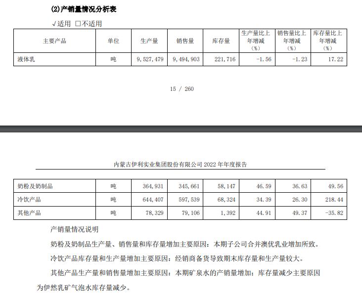 伊利回顾,解读伊利股份一季报