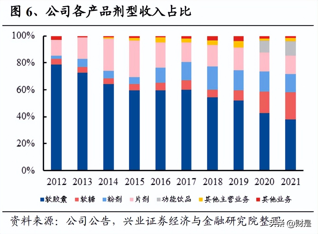 仙乐健康研发团队,仙乐健康深度分析