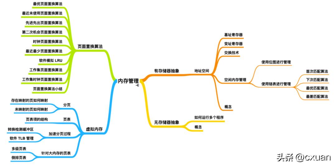 小白装机选择操作系统,操作系统怎么学