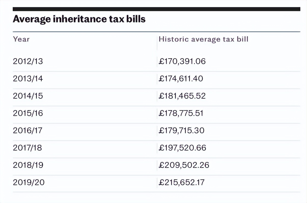 英国遗产税怎么交,英国取消遗产税的可能性