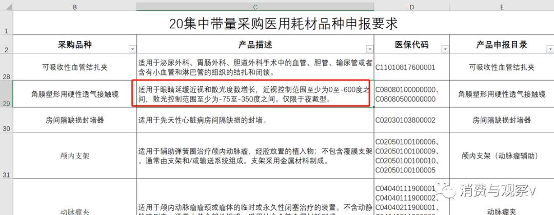 眼科集采政策利好还是利空,广西眼科晶体集采最新消息