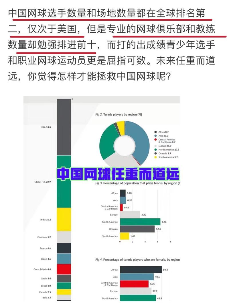 网球培训教练要从业资格证吗,2020年网球教练员培训
