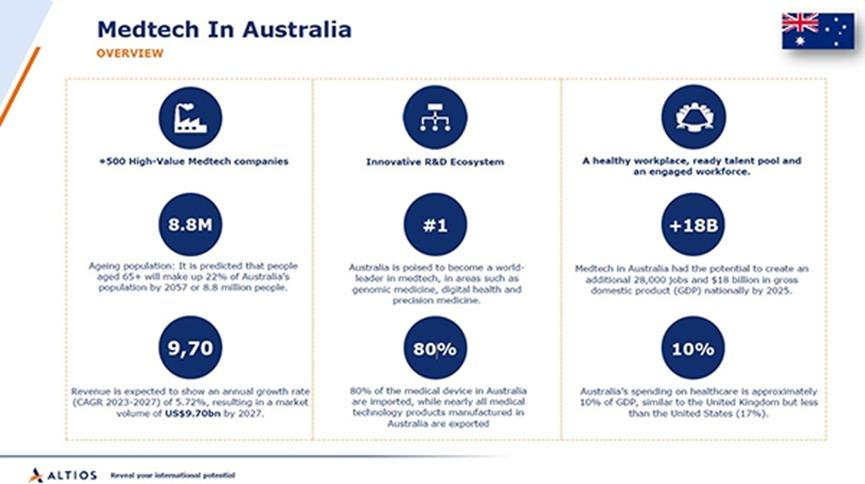 澳洲市场缺什么产品,澳洲市场建议
