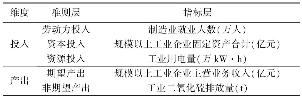 数字经济与绿色经济效率,数字经济对绿色发展的影响
