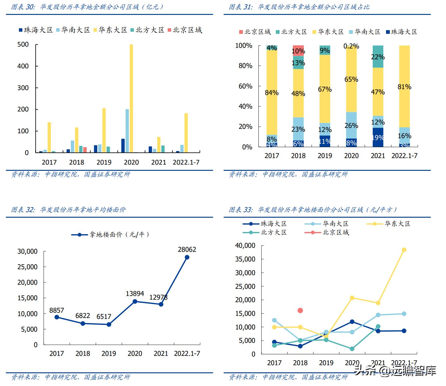 稳居千亿俱乐部，华发股份：全国化扩张途中的“中而美”地方国企