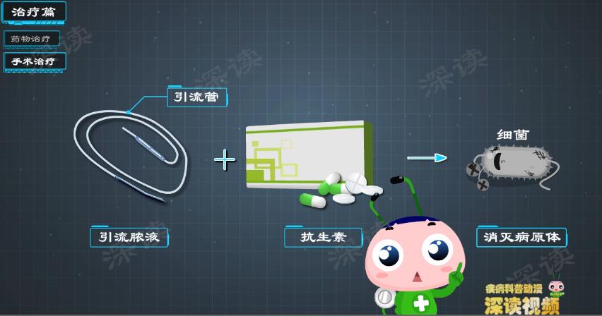 吃药没效果？停药就复发？前列腺炎怎么治？用药还是做手术？