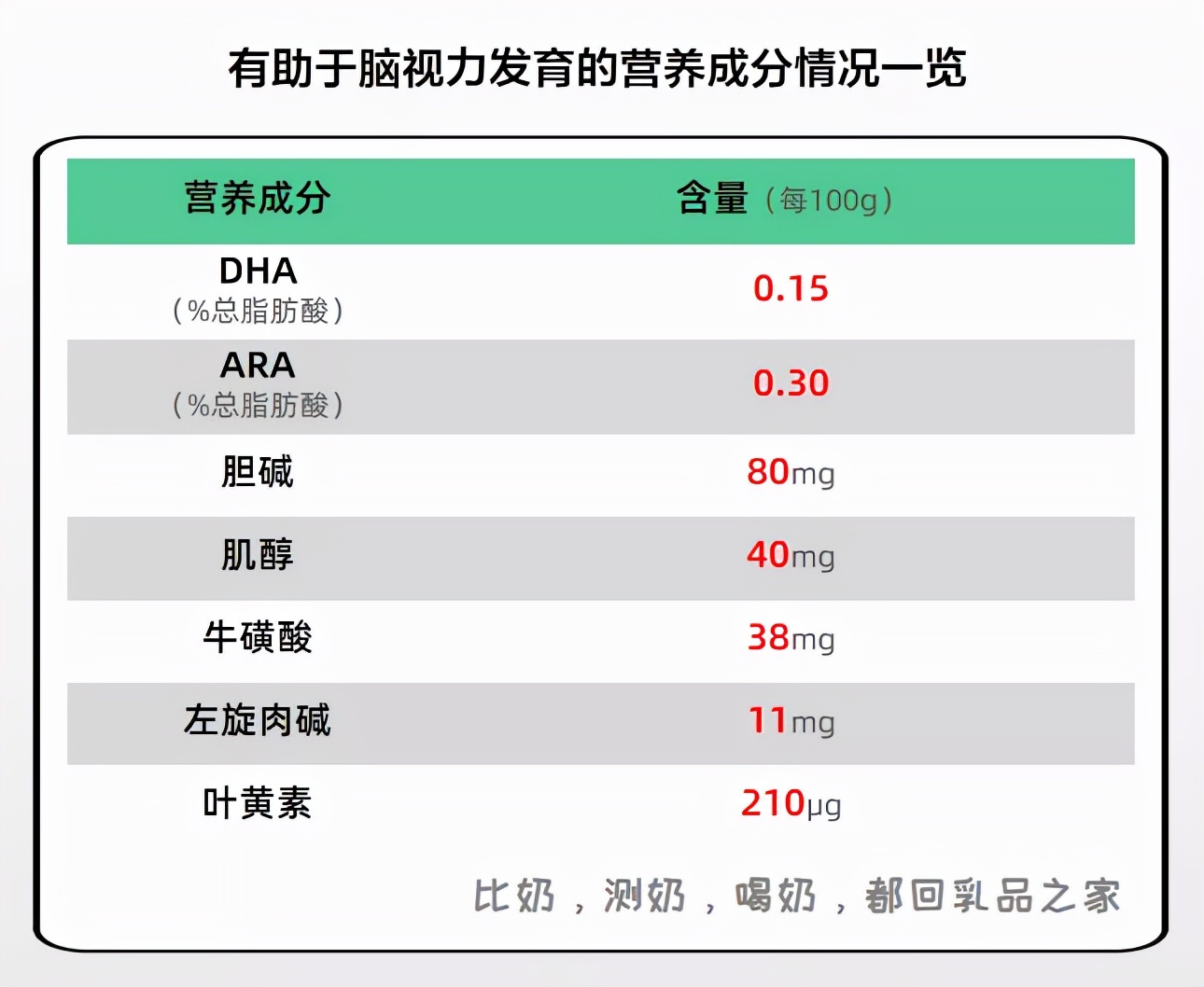 星飞帆上新一款有机奶源产品，我们给客观测了测
