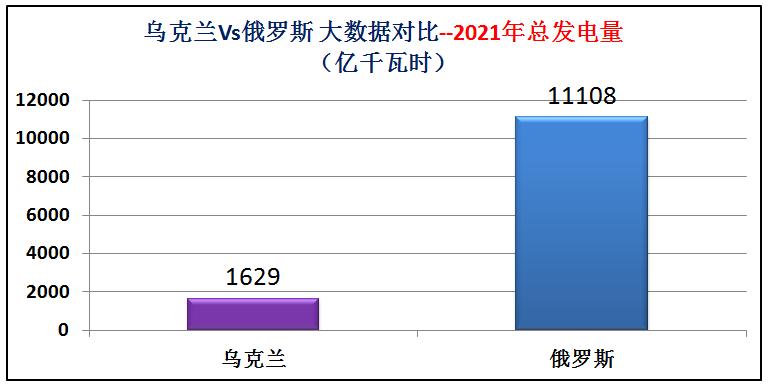 俄罗斯与乌克兰综合实力对比图片,俄罗斯与乌克兰发生战争实力对比