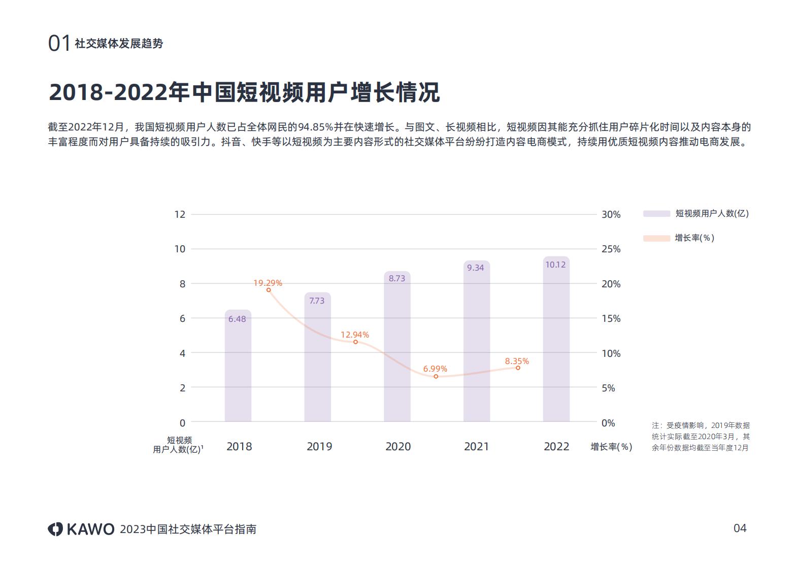 2023年主流社交平台,国内主流社交媒体平台有哪些