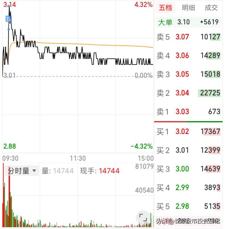 2023年5月19日星期五–小赚一笔
