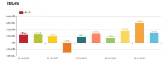 布局氢能的股票,冬奥会氢燃料客车
