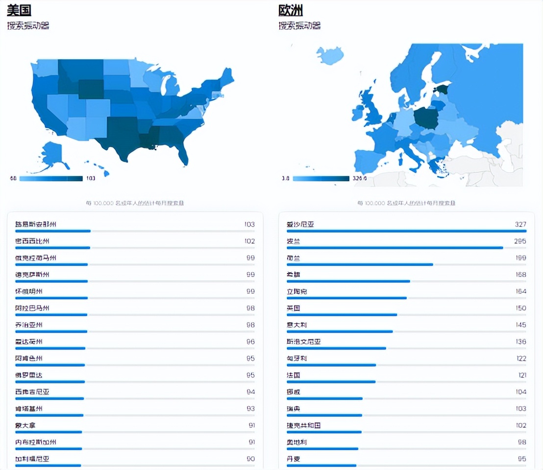 站在更高角度看市场,站在更高的角度来审视市场