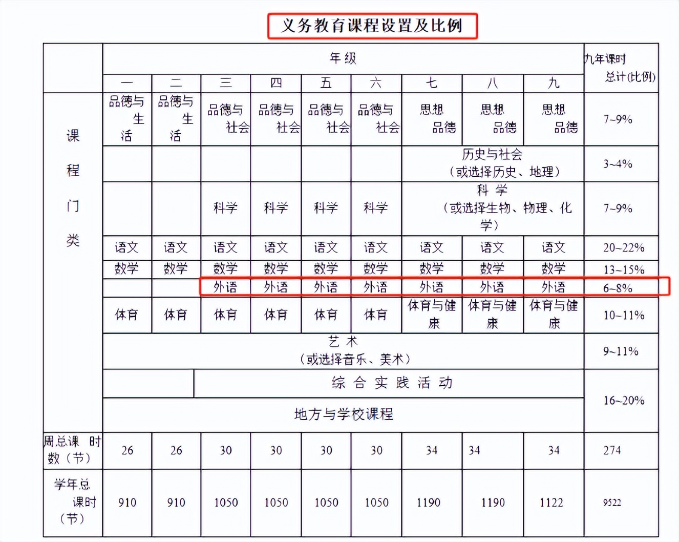 新课程标准体育真的代替了英语吗,体育新课标课程标准2022解读