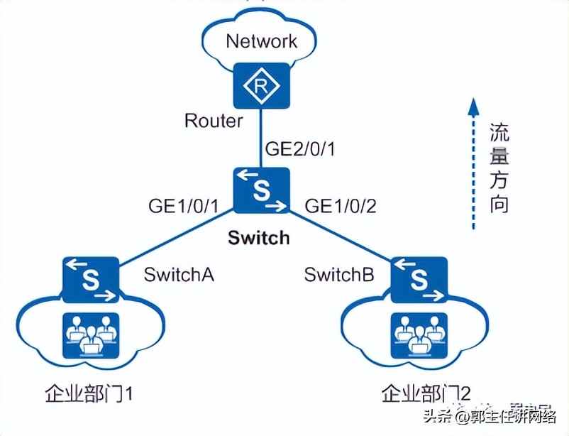 如何对公司网络行为管控,公司网络被限速如何打破限速
