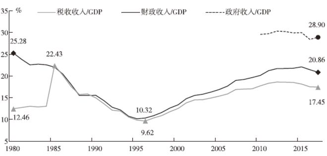 税收负担是否易于转嫁,税收负担概念