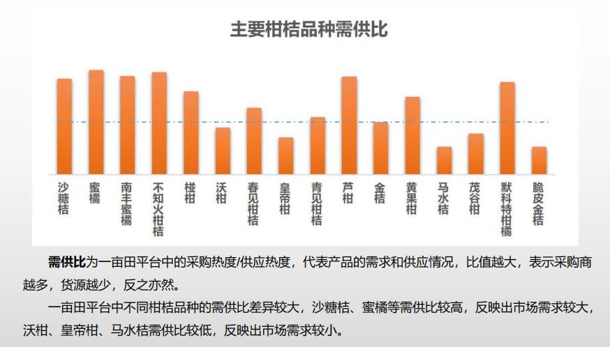 在一亩田上开店卖农产品运营技巧,一亩田怎么找农产品销路