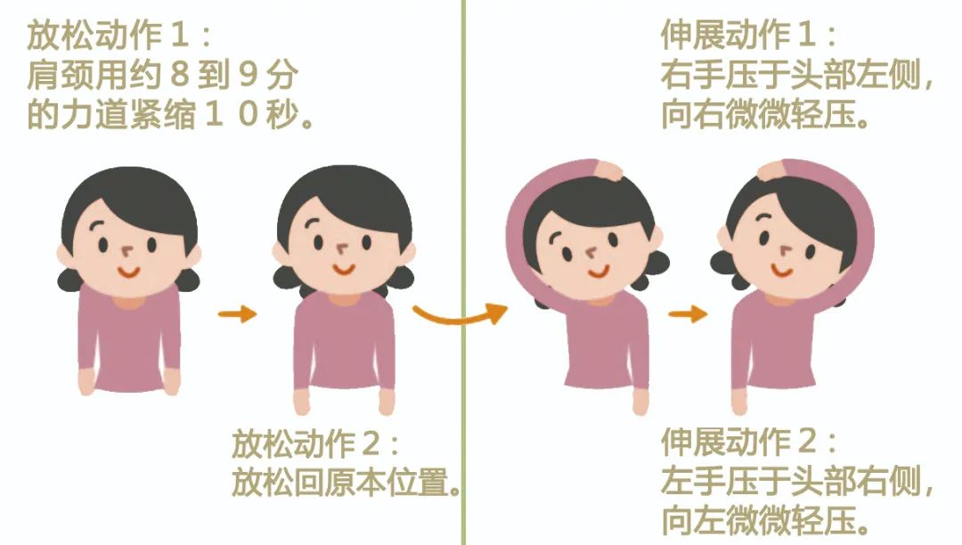 筋膜炎会腰酸背痛吗,腰部筋膜炎会导致腰背胀吗