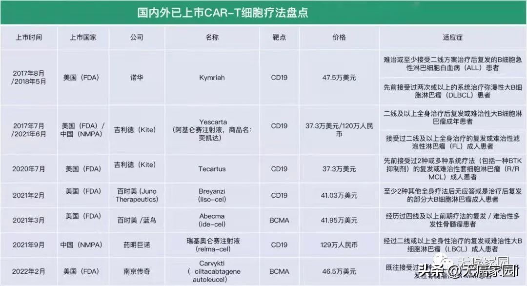 罗京吴宇森，同病不同命，对抗淋巴瘤，抗癌新势力CAR-T崛起