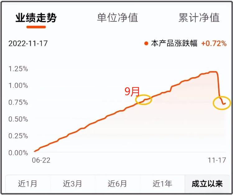 理财产品一个月亏损多是什么原因,什么原因导致现在的理财产品亏损