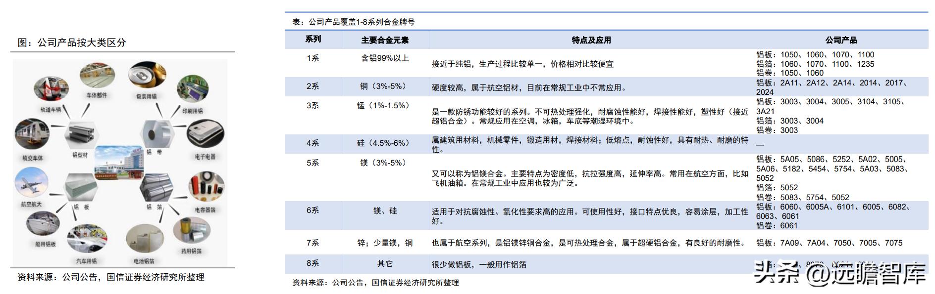 明泰热轧铝板,明泰拉丝铝板