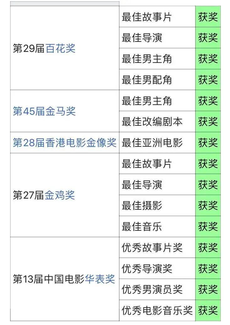 “不可一世”的冯小刚，也走到了今天