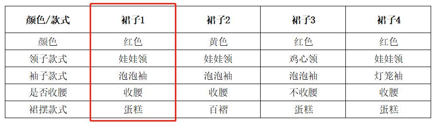电商营销底层逻辑思维方式,电商营销怎么避免陷入误区