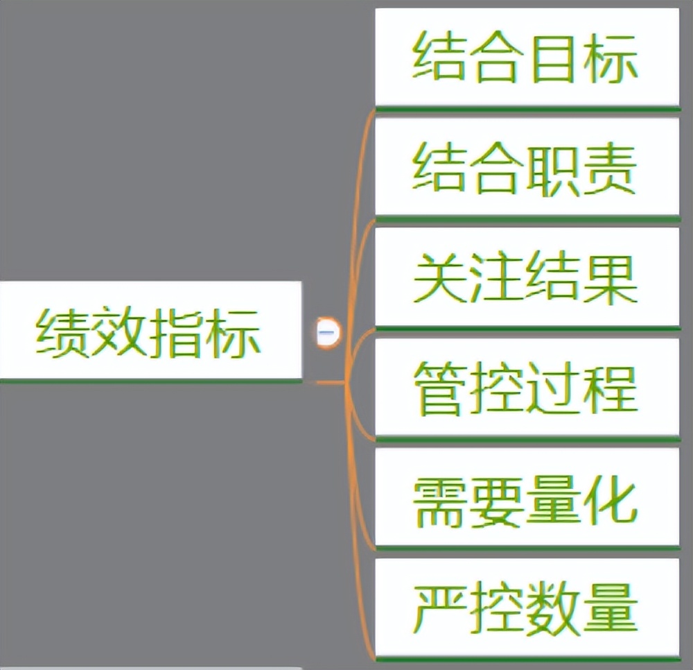 电商仓库绩效考核最常用的指标,跨境电商绩效考核与薪酬管理方案