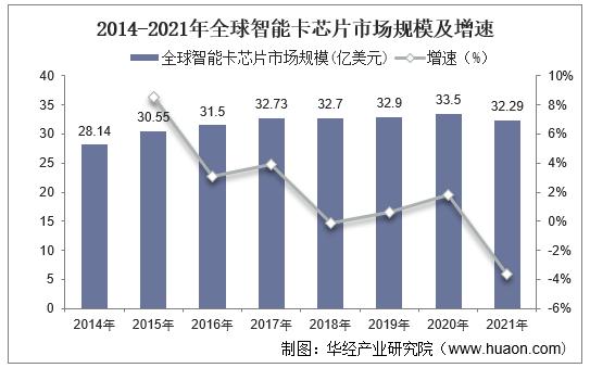 全球智能卡ic卡行业市场现状,智能卡趋势