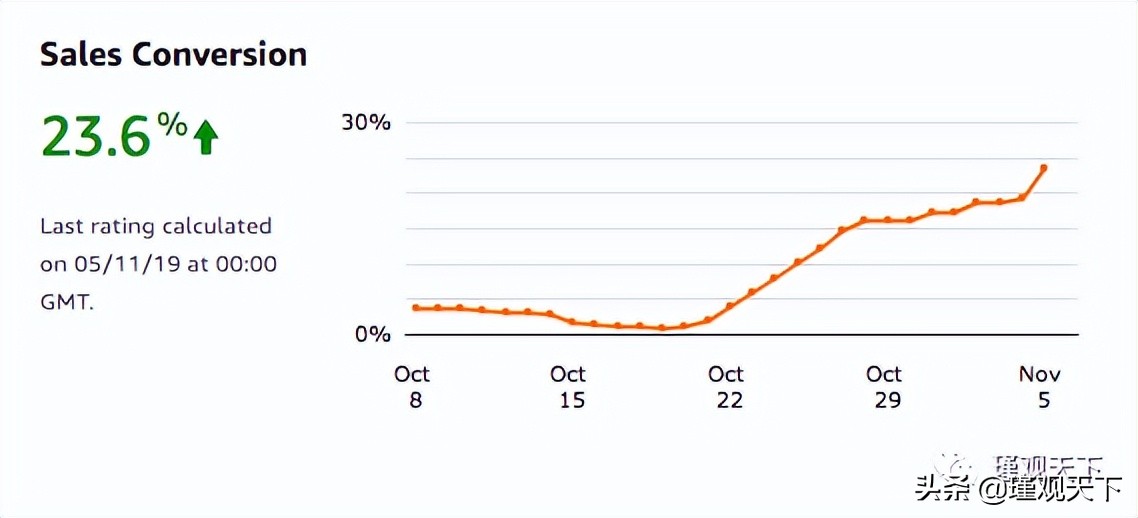 亚马逊seo矩阵,亚马逊seo排名服务